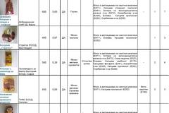 Какво има в готовите козунаци за Великден