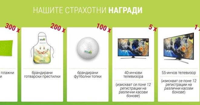 Спечелете телевизори, кърпи, топки и още награди от ядки Детелина