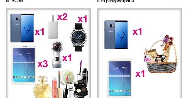 Спечелете смартфони, таблети, часовници и козметика от Avon и Samsung