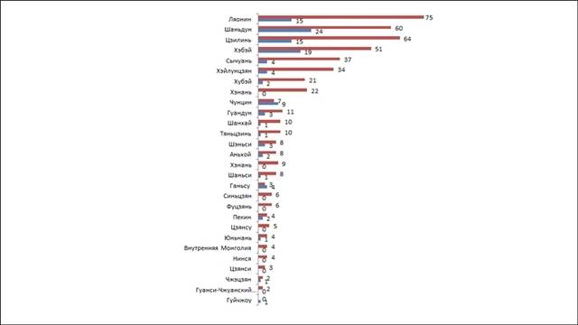 Нови 590 ареста на Фалун Гонг в Китай през януари-февруари