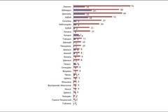 Нови 590 ареста на Фалун Гонг в Китай през януари-февруари