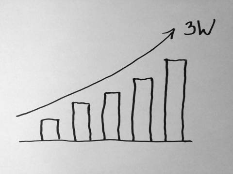 Извлечи максимума от текущия си трафик