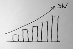 Извлечи максимума от текущия си трафик