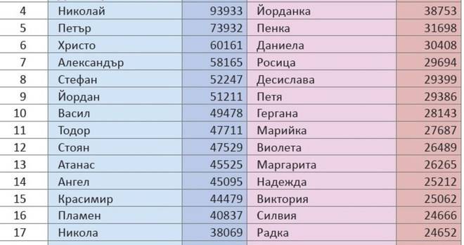 Направете този тест и проверете каква сила е закодирана в името ви и дали то е подходящо за вас