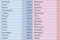 Направете този тест и проверете каква сила е закодирана в името ви и дали то е подходящо за вас