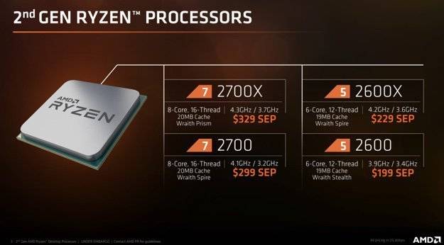 Новите AMD Ryzen Plus налични в Спийд Компютри