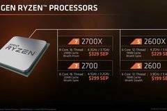 Новите AMD Ryzen Plus налични в Спийд Компютри