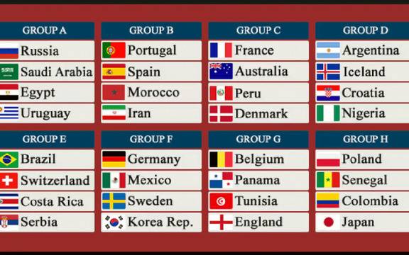 Залози Световно първенство 2018