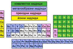 Водородни съединения (Хидриди)