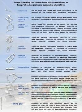 Нови правила на ЕС срещу пластмасовите изделия за еднократна употреба