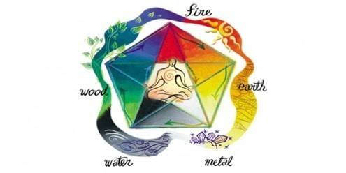 Най-важните правила на Фън Шуй, които ще ви помогнат да живеете в хармония и изобилие