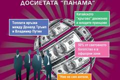 Големите офшорни афери – Досиетата „Панама”