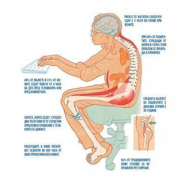 Отделение по ортопедия и травматология – МБАЛ „Скин Системс“