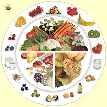 Как времето между храненията влияе на нашето здраве?