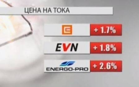 От днес нови по-високи цени на природния газ, парното и тока