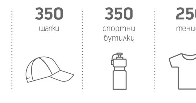 Спечелете външни батерии, спортни бутилки, тениски, шапки и сенници от Telenor