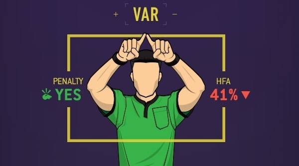 Анализиране на видео асистент реферът (ВАР): Може ли да се отрази на домакинското предимство?