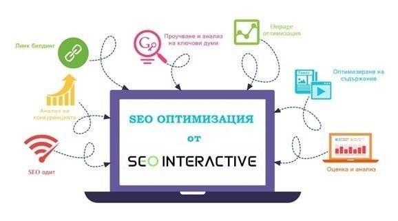 SEO оптимизация на изгодна цена – SEO Interactive