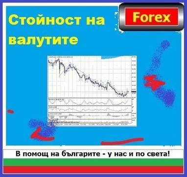 Стойност на валутите.