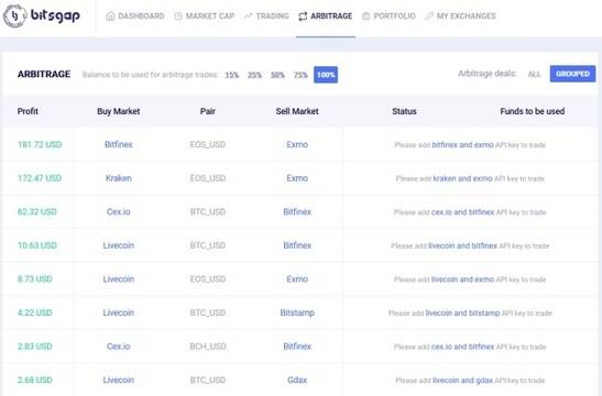 Печалби от арбитражи на криптовалути