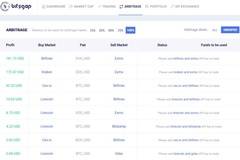 Печалби от арбитражи на криптовалути