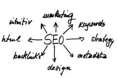 3 изненадващи ползи от SEO оптимизацията