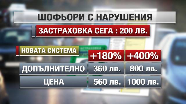 Може ли „Гражданската отговорност” да стане до 1000 лева?