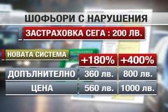 Може ли „Гражданската отговорност” да стане до 1000 лева?
