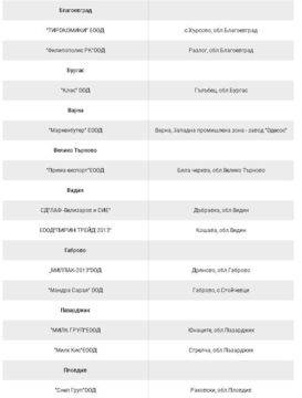 ЧЕРЕН СПИСЪК на производителите на млечни продукти, които използват отровното палмово масло!