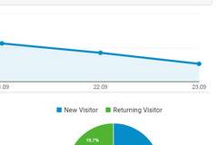 Как и защо да следим потребителското поведение в Google Analytics
