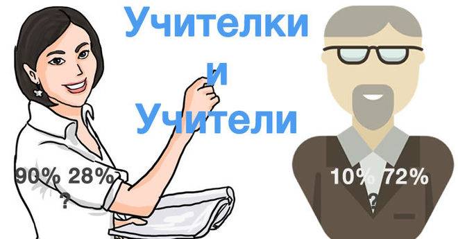 Учителки и Учители