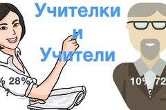 Учителки и Учители
