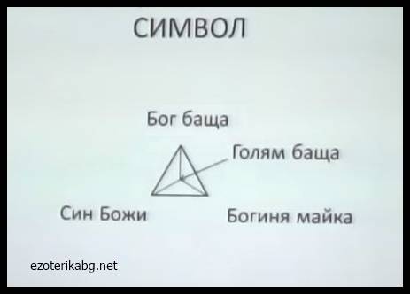 България и Кодовите Връзки със Сириус ,ИзРаЕл и Древният Език Ватан