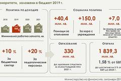 Приоритетите на Бюджет 2019: Социалната политика, образование, отбрана