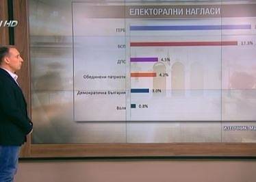 Около половината от българите вярват, че правителството ще завърши мандата си