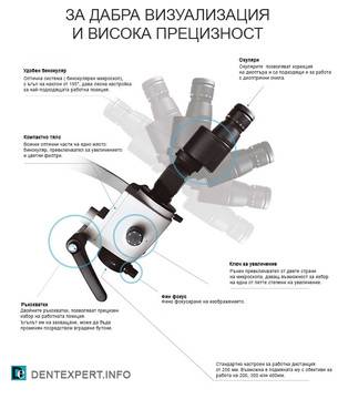 Ползите от използването на дентален микроскоп