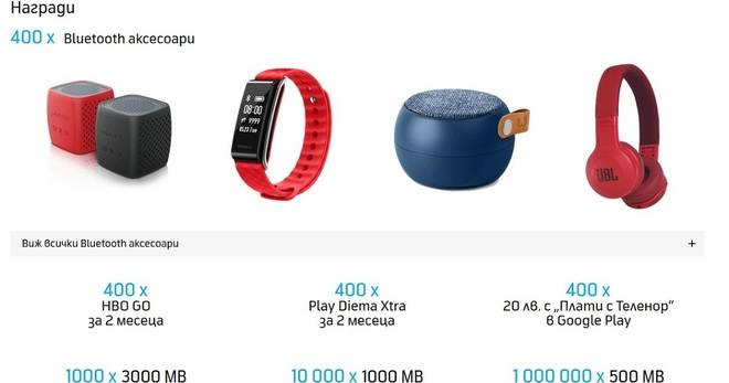 Спечелете над 1 милион чудесни награди от MyTelenor