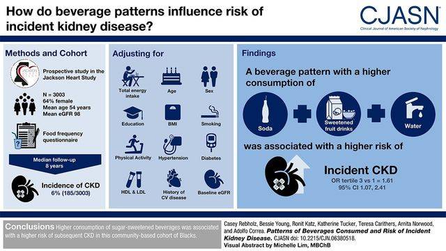 Подсладените със захар напитки са свързани с по-висок риск от бъбречни заболявания