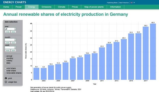 Възходът на Четвъртия райх