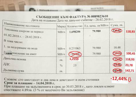 Дела срещу ТОПЛОФИКАЦИЯ и всички ТОПЛОФИКАЦИОННИ ДРУЖЕСТВА на територията на България