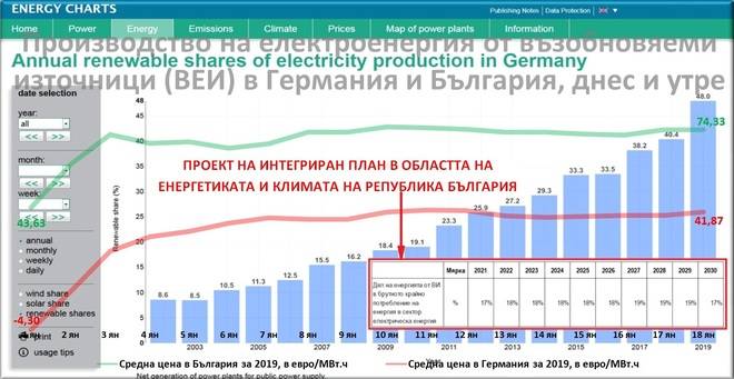 Показаха плановете за довършването на България