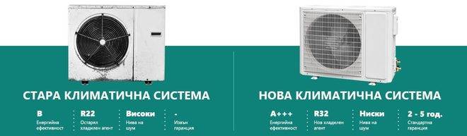 Изкупуване на климатици – Кампания Стар за нов климатик