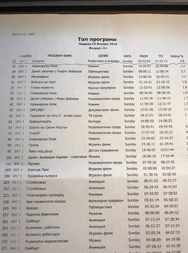 Бандитска ли е цензурата, щом сваленото предаване на Ахчиева е с най-висок рейтинг в БНТ?