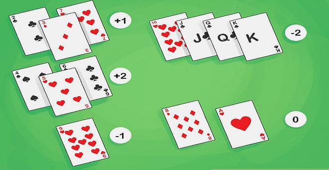 Броене на картите при Блекджек (втора част)