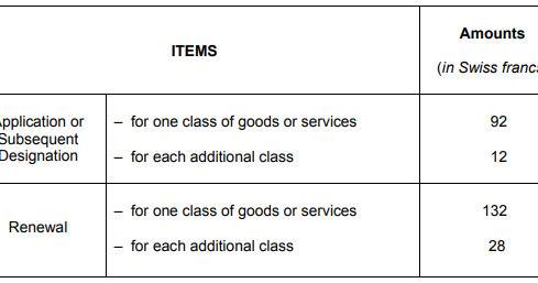 Нови такси за регистрация на международни марки за Тунис