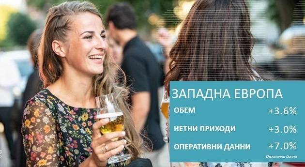 Карлсберг Груп отчита ръст на оперативната печалба с 11% през 2018 г.