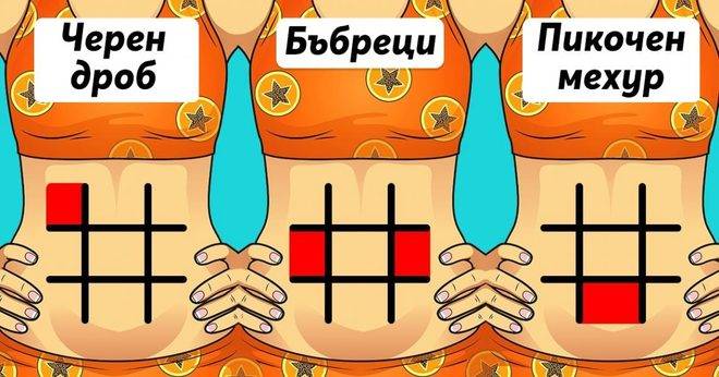 Какво означава болката в различните части на корема?