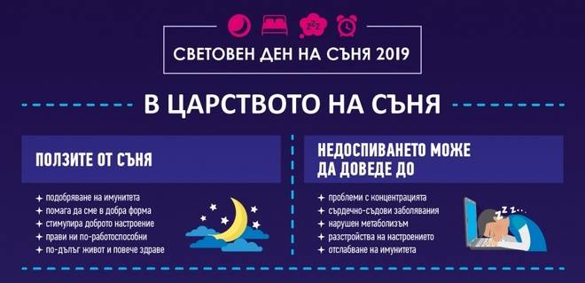 На 15 март отбелязваме Световния ден на съня