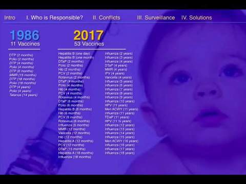 От 11 ваксини за деца през 1986 година, до 53 ваксини през 2017 година. Защо?