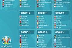 Евро Квалификации: програма, резултати, правила